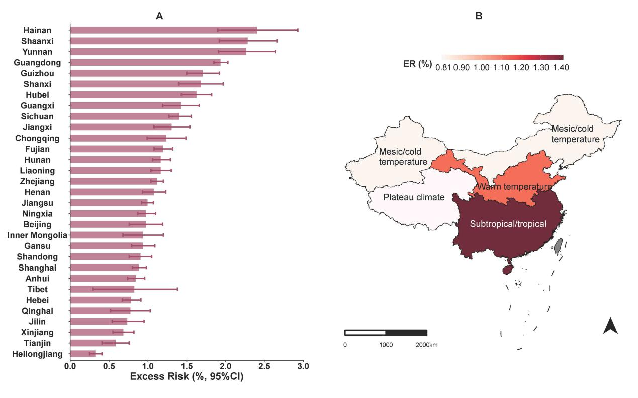 图3 不同省份和温度带温度对伤害急诊就诊的线性关联