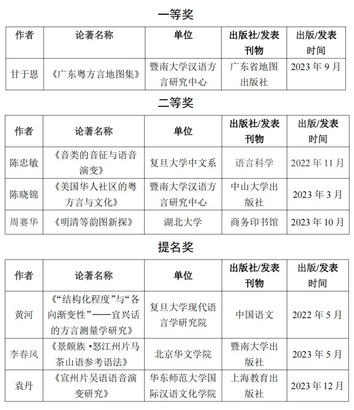 第三届暨南大学詹伯慧语言学奖获奖名单